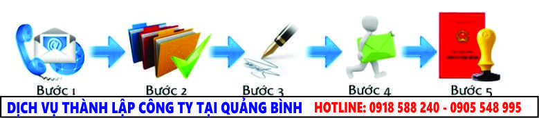 Dịch Vụ Làm Giấy Phép Kinh Doanh Tại Quảng Bình