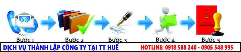 Dịch Vụ Làm Giấy Phép Kinh Doanh Tại Huế